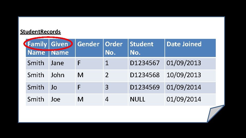 Student. Records Family Given Name Smith Jane Gender Order No. F 1 Student Date