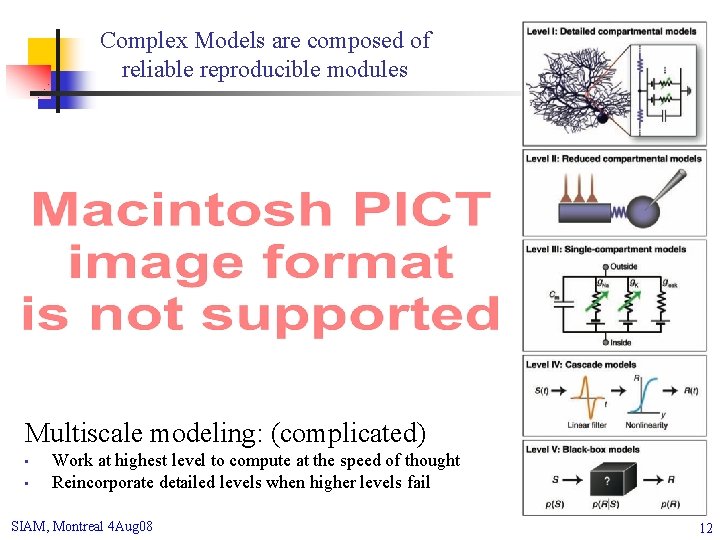 Complex Models are composed of reliable reproducible modules Multiscale modeling: (complicated) • • Work