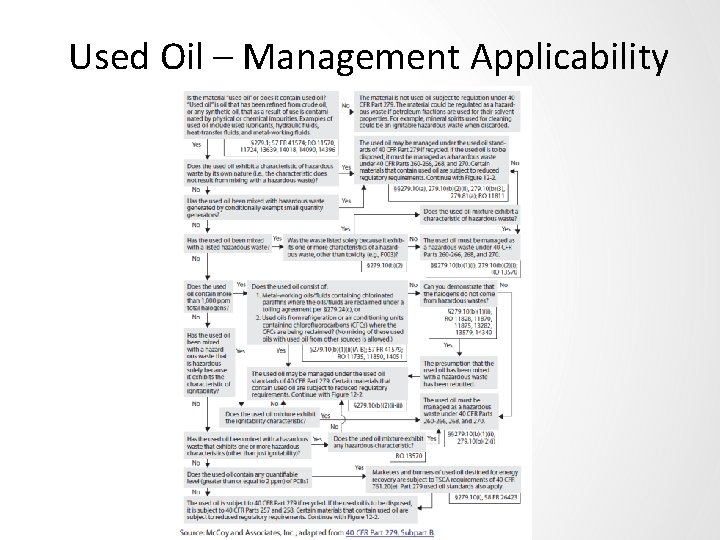 Used Oil – Management Applicability 