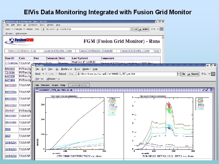 El. Vis Data Monitoring Integrated with Fusion Grid Monitor 