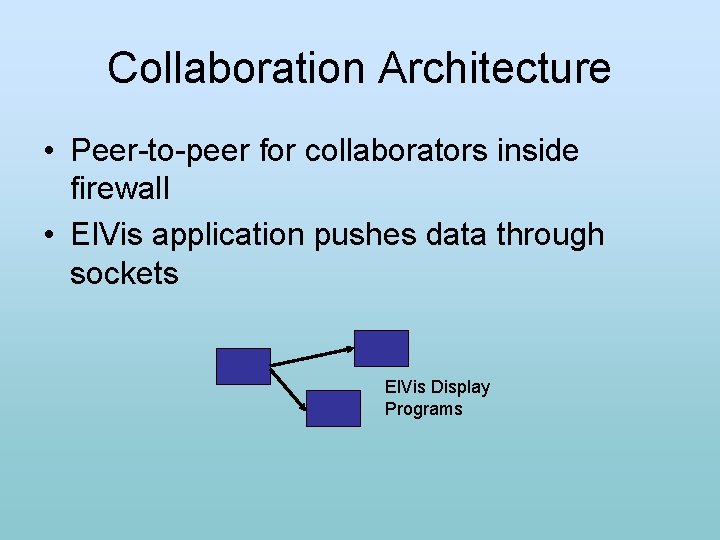 Collaboration Architecture • Peer-to-peer for collaborators inside firewall • El. Vis application pushes data