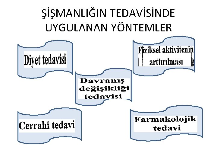 ŞİŞMANLIĞIN TEDAVİSİNDE UYGULANAN YÖNTEMLER 