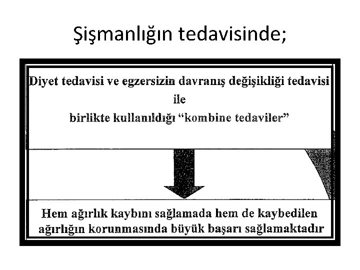 Şişmanlığın tedavisinde; 