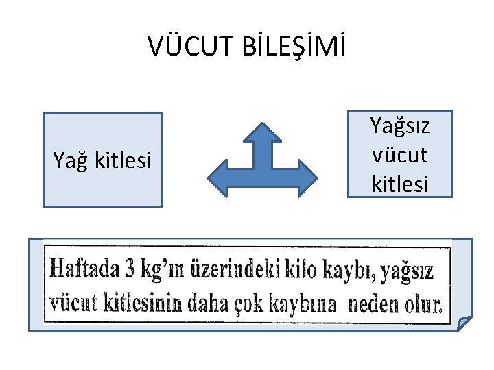 VÜCUT BİLEŞİMİ Yağ kitlesi Yağsız vücut kitlesi 