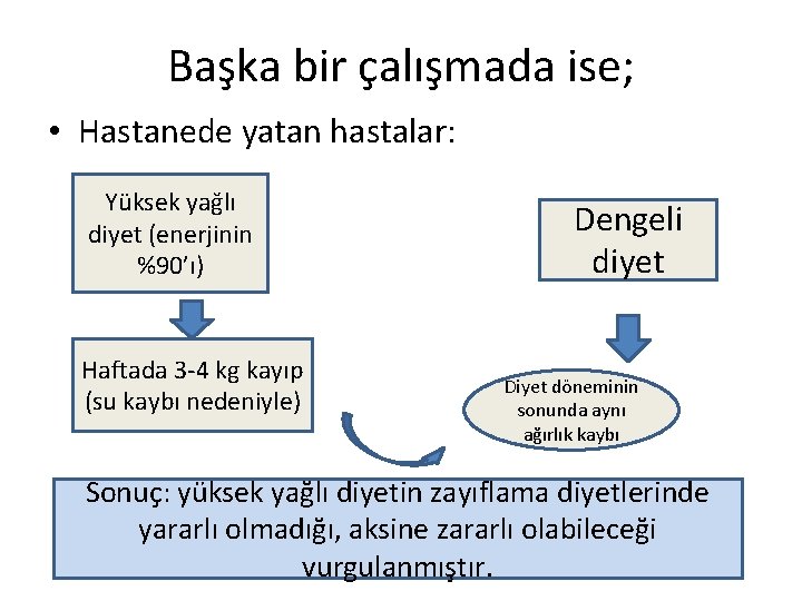 Başka bir çalışmada ise; • Hastanede yatan hastalar: Yüksek yağlı diyet (enerjinin %90’ı) Haftada