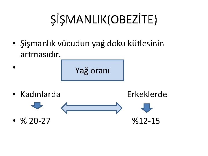 ŞİŞMANLIK(OBEZİTE) • Şişmanlık vücudun yağ doku kütlesinin artmasıdır. • Yağ oranı • Kadınlarda •