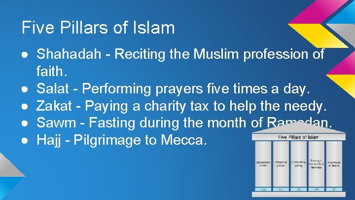 Five Pillars of Islam ● Shahadah - Reciting the Muslim profession of faith. ●