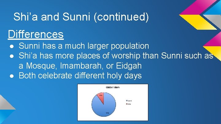 Shi’a and Sunni (continued) Differences ● Sunni has a much larger population ● Shi’a