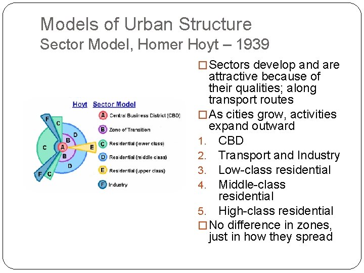 Models of Urban Structure Sector Model, Homer Hoyt – 1939 � Sectors develop and