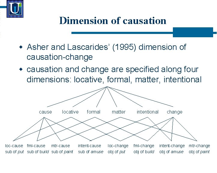 Dimension of causation Asher and Lascarides’ (1995) dimension of causation-change causation and change are