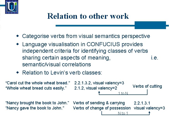 Relation to other work Categorise verbs from visual semantics perspective Language visualisation in CONFUCIUS