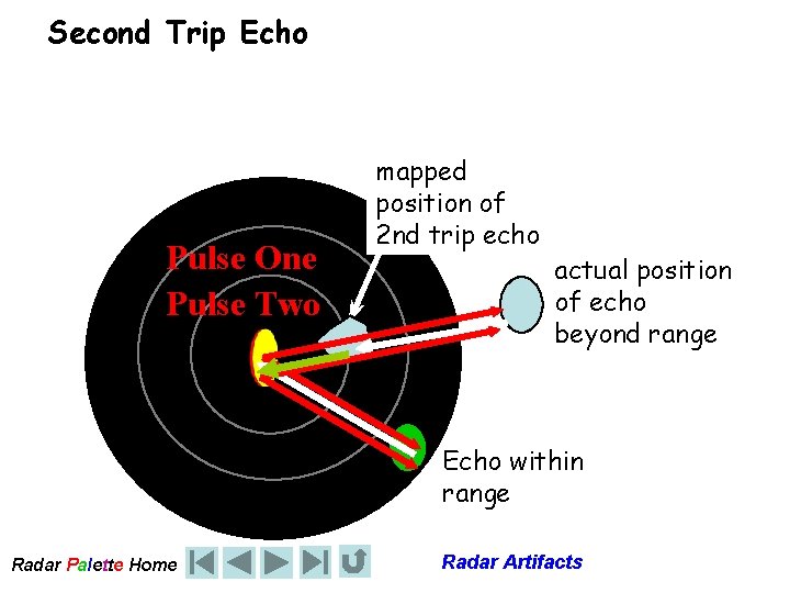 Second Trip Echo Pulse One Pulse Two mapped position of 2 nd trip echo