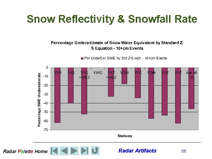 Snow Reflectivity & Snowfall Rate Radar Palette Home Radar Artifacts 58 