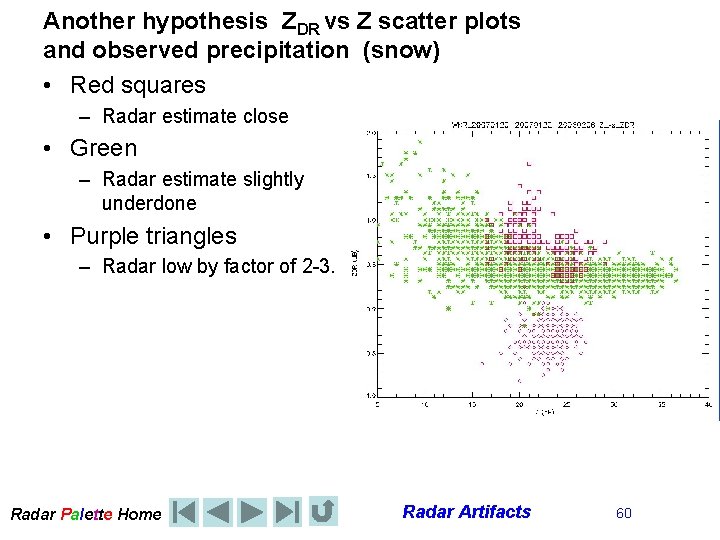 Another hypothesis ZDR vs Z scatter plots and observed precipitation (snow) • Red squares