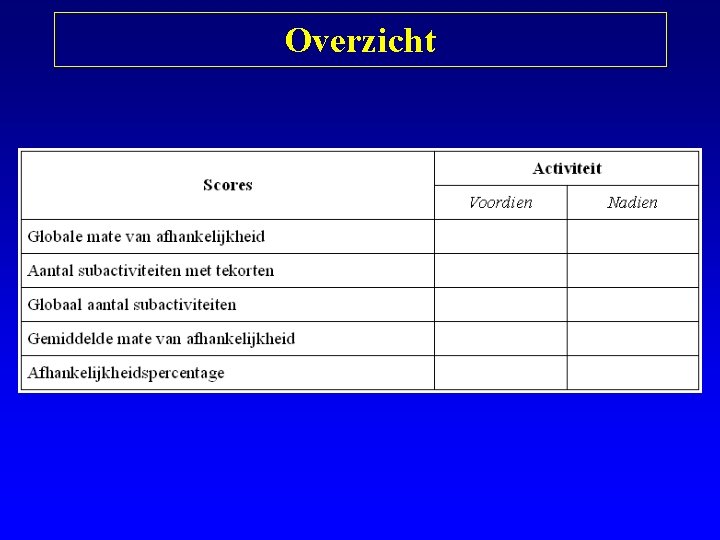 Overzicht 