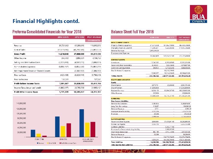 Financial Highlights contd. 