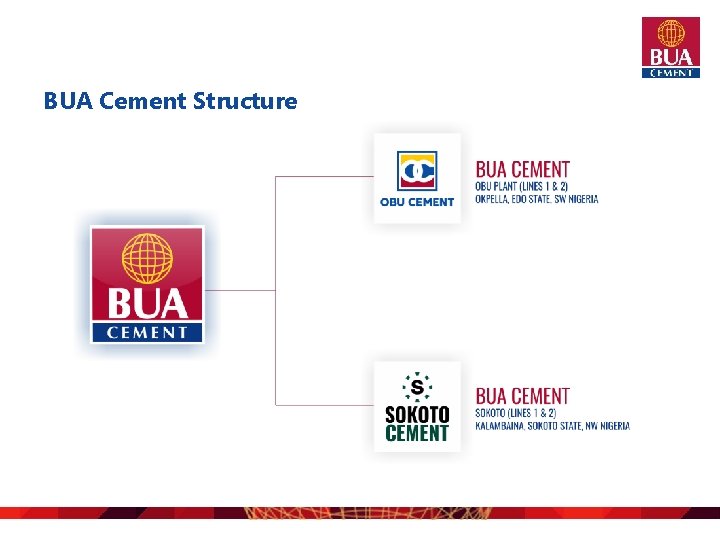 BUA Cement Structure 