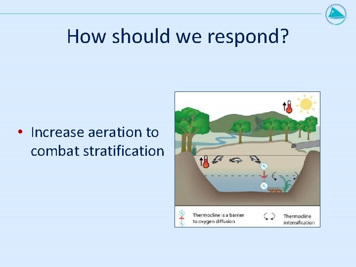 How should we respond? • Increase aeration to combat stratification 
