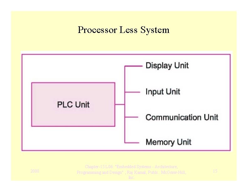 Processor Less System 2008 Chapter-13 L 06: "Embedded Systems - Architecture, Programming and Design"