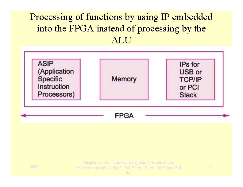 Processing of functions by using IP embedded into the FPGA instead of processing by