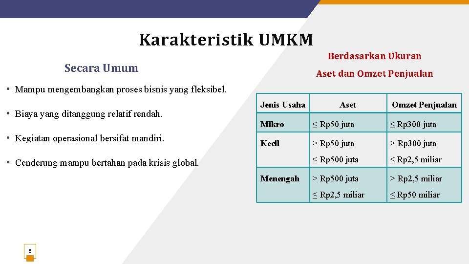 Karakteristik UMKM Berdasarkan Ukuran Secara Umum Aset dan Omzet Penjualan • Mampu mengembangkan proses