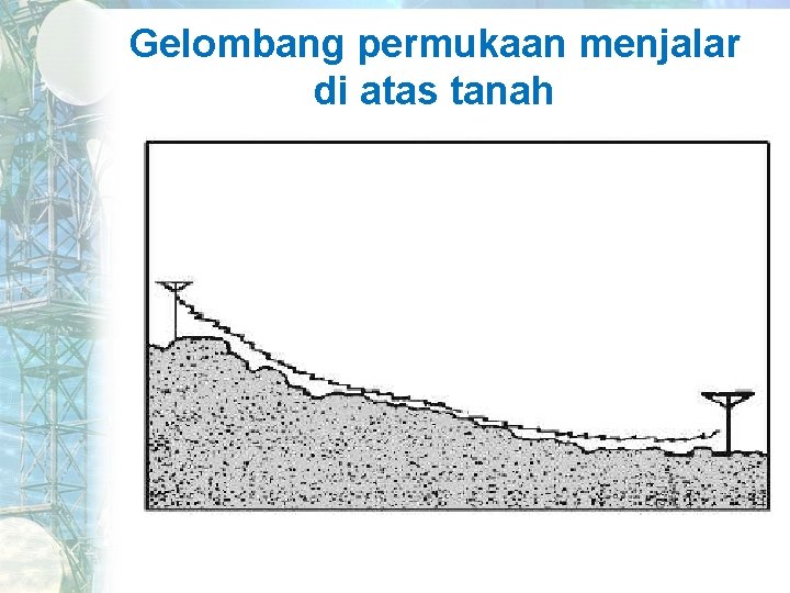 Gelombang permukaan menjalar di atas tanah 