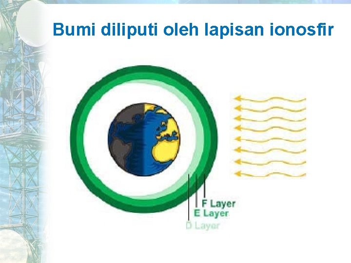 Bumi diliputi oleh lapisan ionosfir 