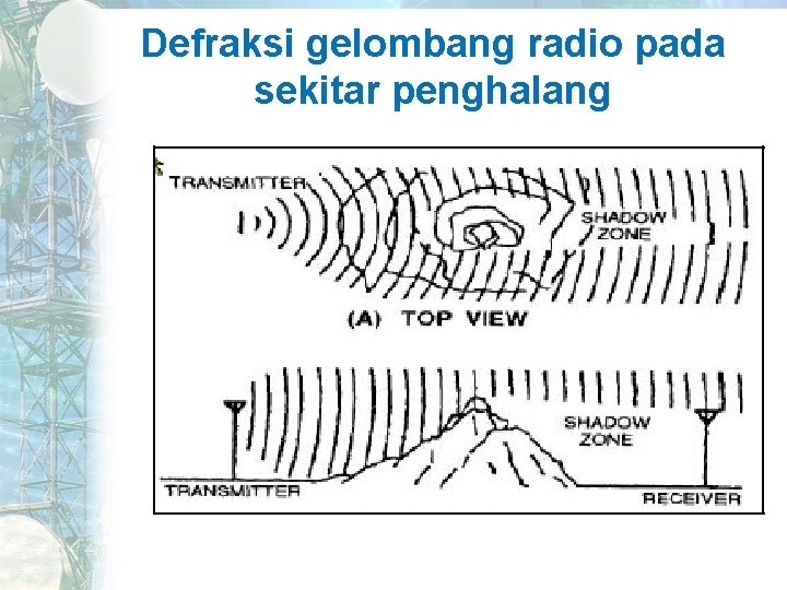 Defraksi gelombang radio pada sekitar penghalang 