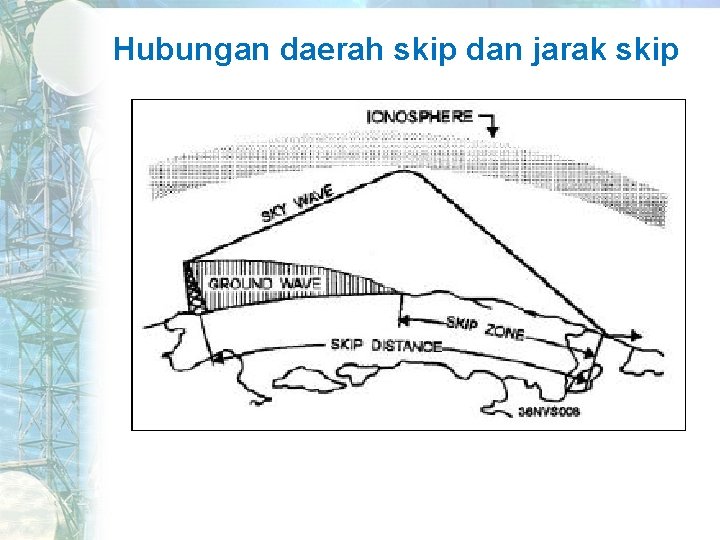 Hubungan daerah skip dan jarak skip 