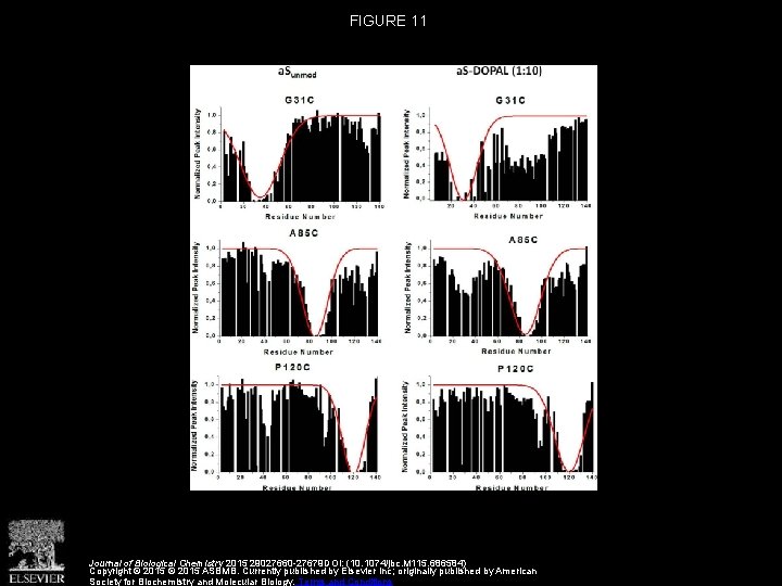 FIGURE 11 Journal of Biological Chemistry 2015 29027660 -27679 DOI: (10. 1074/jbc. M 115.