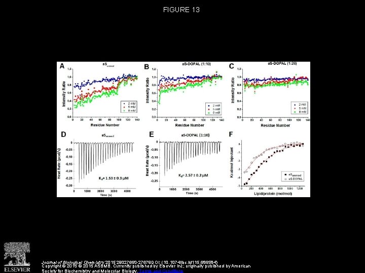 FIGURE 13 Journal of Biological Chemistry 2015 29027660 -27679 DOI: (10. 1074/jbc. M 115.