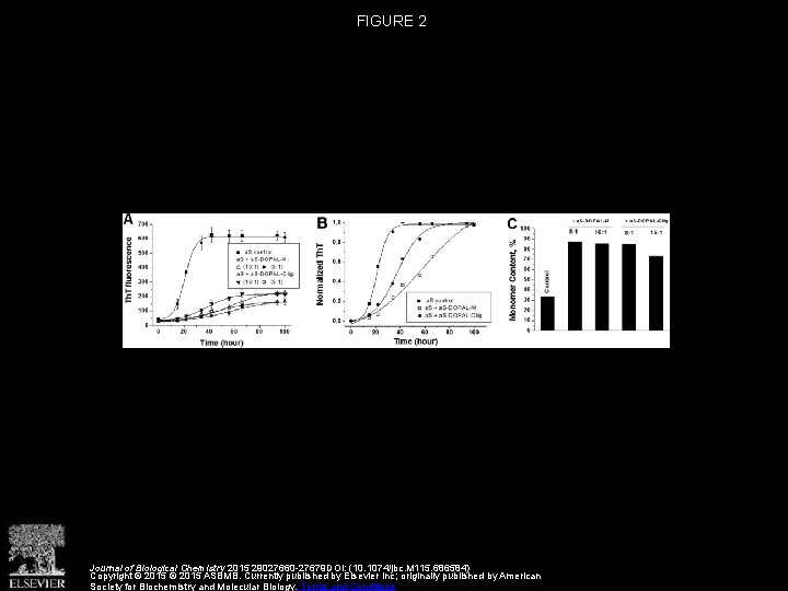 FIGURE 2 Journal of Biological Chemistry 2015 29027660 -27679 DOI: (10. 1074/jbc. M 115.