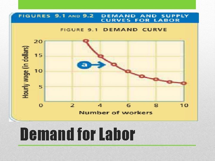 Demand for Labor 