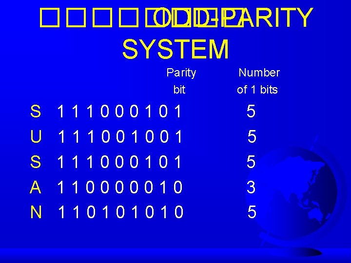 ���� ODD-PARITY SYSTEM Parity bit S U S A N 111000101 111001001 111000101 110000010