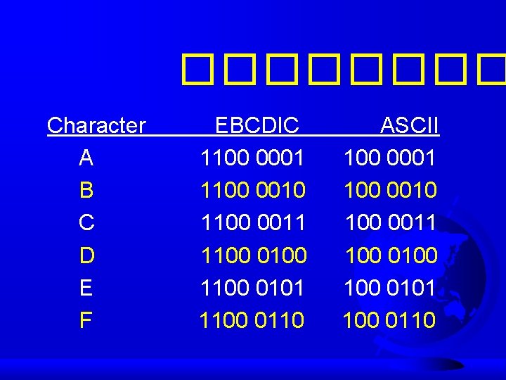 ���� Character A B C D E F EBCDIC 1100 0001 1100 0010 1100