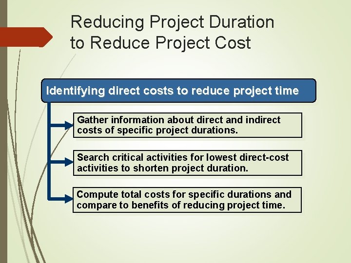 Reducing Project Duration to Reduce Project Cost Identifying direct costs to reduce project time