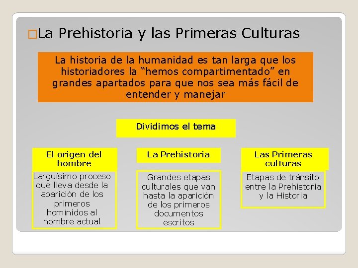 �La Prehistoria y las Primeras Culturas La historia de la humanidad es tan larga