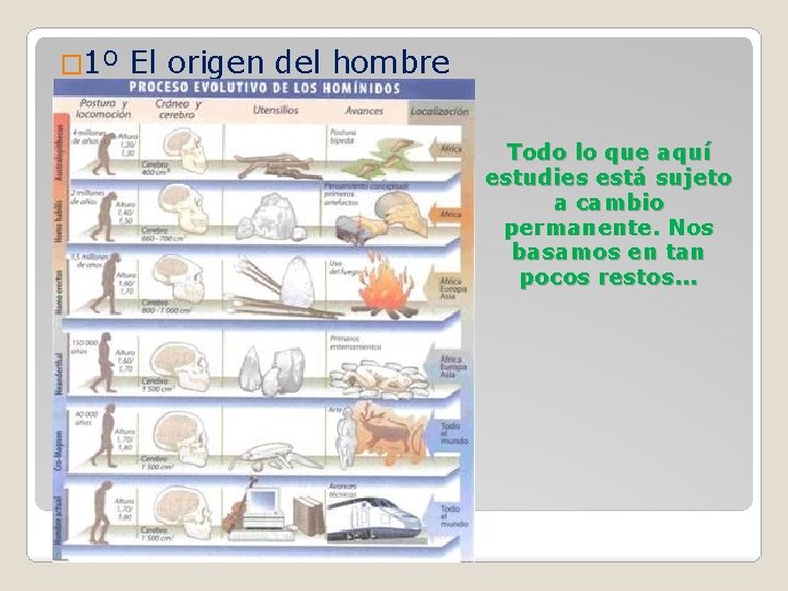 � 1º El origen del hombre Todo lo que aquí estudies está sujeto a