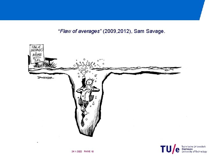 “Flaw of averages” (2009, 2012), Sam Savage. 24 -1 -2022 PAGE 10 