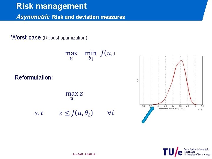 Risk management Asymmetric Risk and deviation measures Worst-case (Robust optimization): Reformulation: 24 -1 -2022