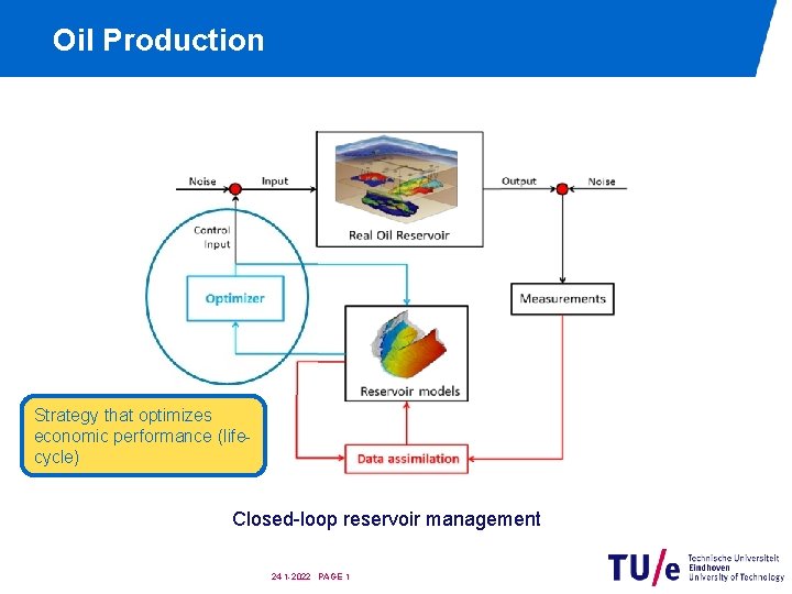 Oil Production Strategy that optimizes economic performance (lifecycle) Closed-loop reservoir management 24 -1 -2022