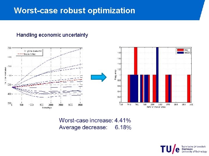 Worst-case robust optimization Handling economic uncertainty 
