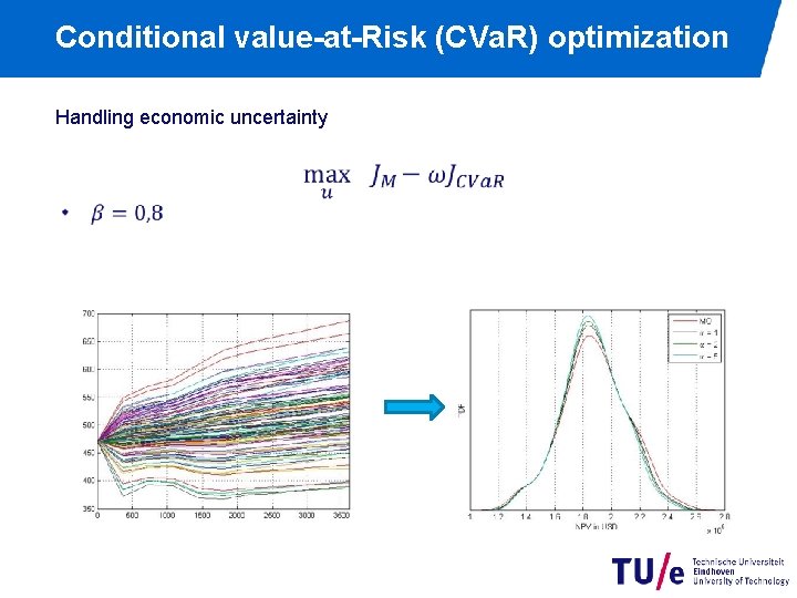 Conditional value-at-Risk (CVa. R) optimization Handling economic uncertainty 