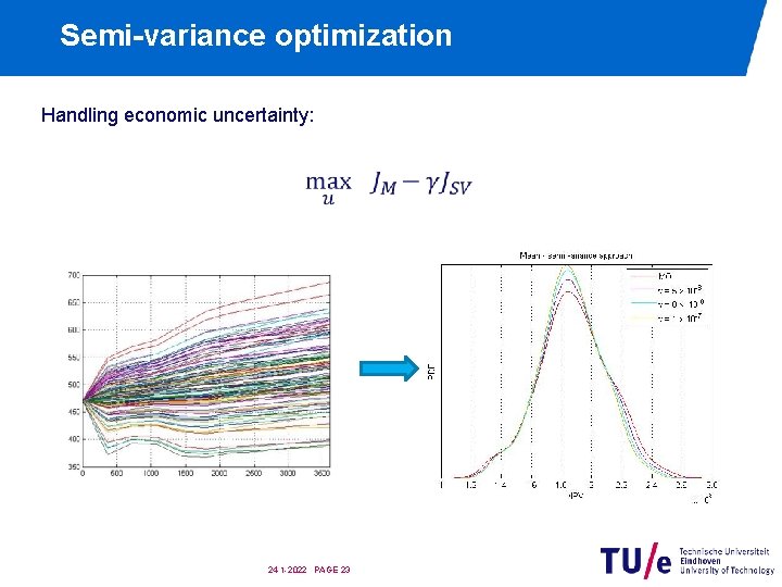 Semi-variance optimization Handling economic uncertainty: 24 -1 -2022 PAGE 23 