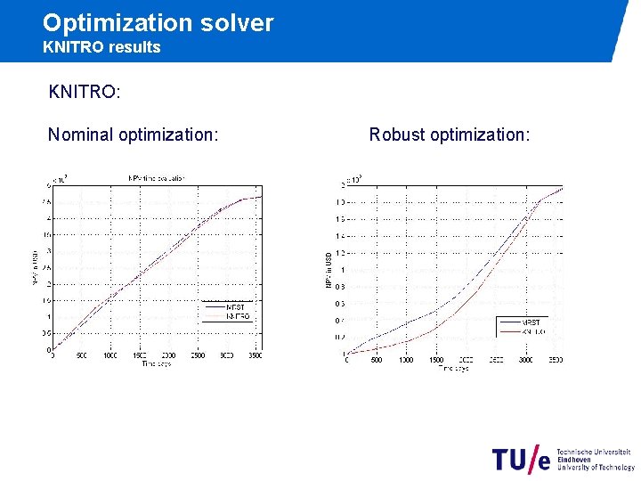 Optimization solver KNITRO results KNITRO: Nominal optimization: Robust optimization: 