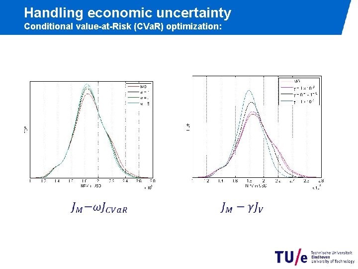 Handling economic uncertainty Conditional value-at-Risk (CVa. R) optimization: 