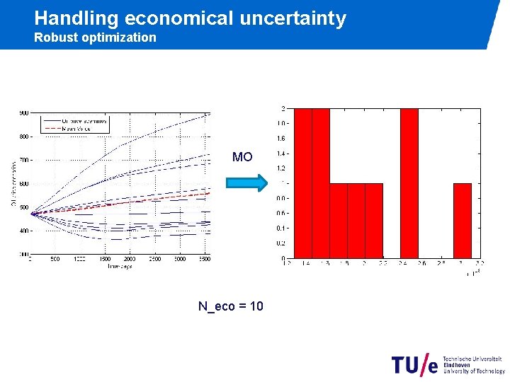 Handling economical uncertainty Robust optimization MO N_eco = 10 