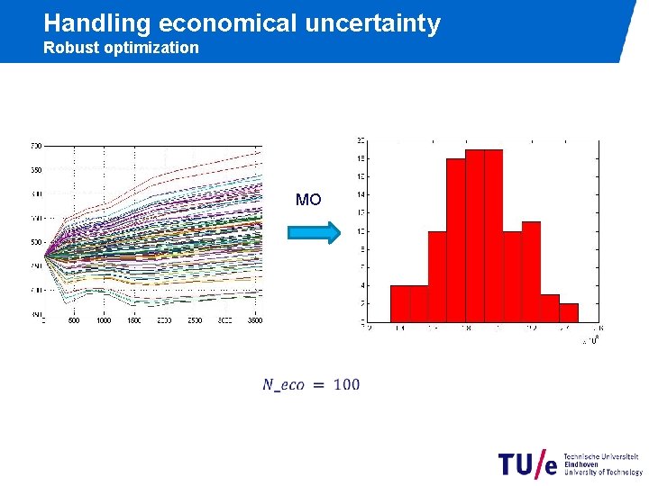 Handling economical uncertainty Robust optimization MO 