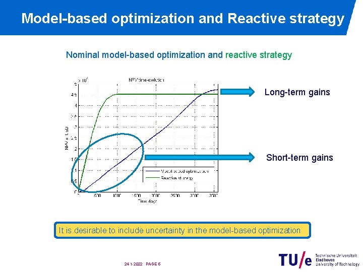 Model-based optimization and Reactive strategy Nominal model-based optimization and reactive strategy Long-term gains Short-term
