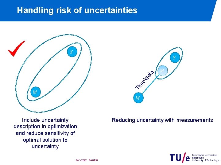 Ti m e da ta Handling risk of uncertainties Include uncertainty description in optimization